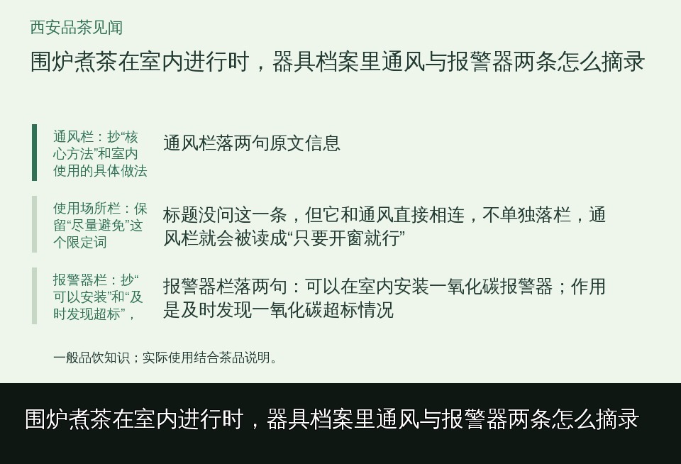 围炉煮茶在室内进行时，器具档案里通风与报警器两条怎么摘录的知识要点示意图